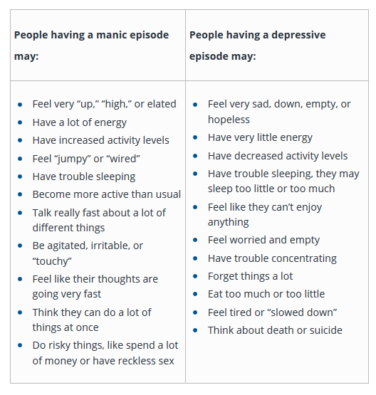 BipolarMoodSymptoms